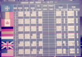 CAT 1977 Scoreboard